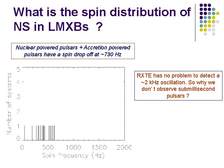 What is the spin distribution of NS in LMXBs ? Nuclear powered pulsars +
