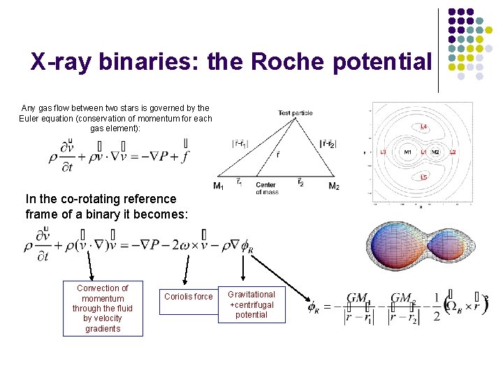 X-ray binaries: the Roche potential Any gas flow between two stars is governed by