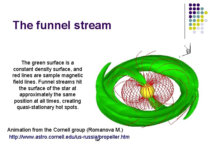 The funnel stream The green surface is a constant density surface, and red lines