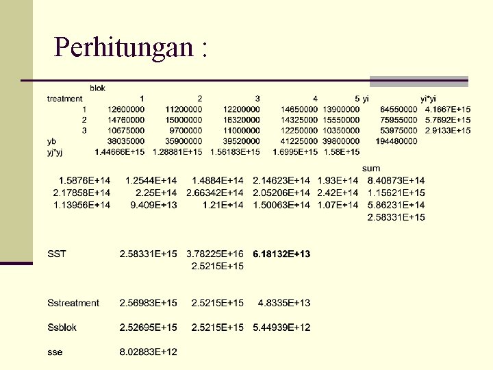 Perhitungan : 