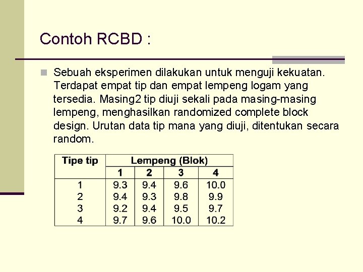 Contoh RCBD : n Sebuah eksperimen dilakukan untuk menguji kekuatan. Terdapat empat tip dan