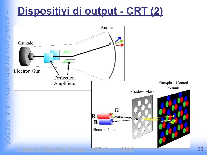 Human-Computer Interaction - A. A. 2002/03 Dispositivi di output - CRT (2) A seguire: