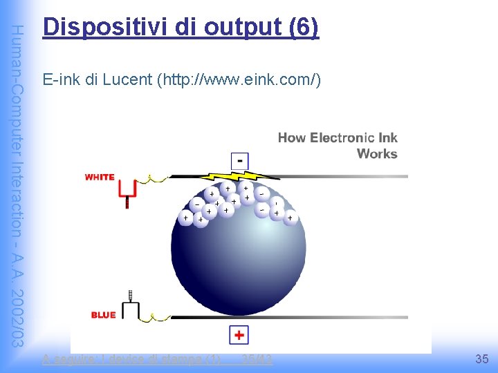 Human-Computer Interaction - A. A. 2002/03 Dispositivi di output (6) E-ink di Lucent (http: