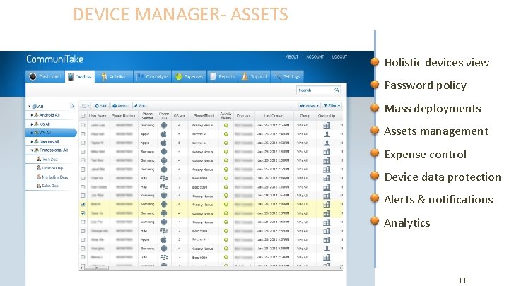 DEVICE MANAGER- ASSETS Holistic devices view Password policy Mass deployments Assets management Expense control