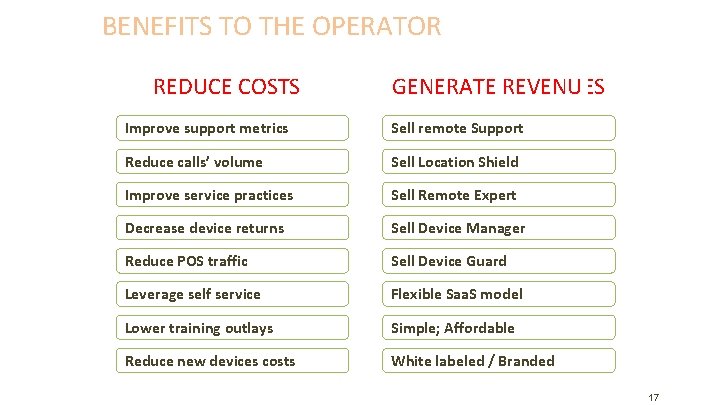 BENEFITS TO THE OPERATOR REDUCE COSTS GENERATE REVENUES Improve support metrics Sell remote Support