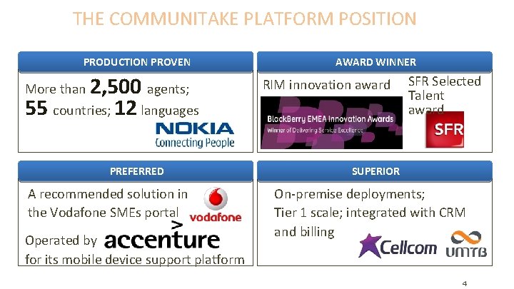 THE COMMUNITAKE PLATFORM POSITION PRODUCTION PROVEN 2, 500 agents; 55 countries; 12 languages More