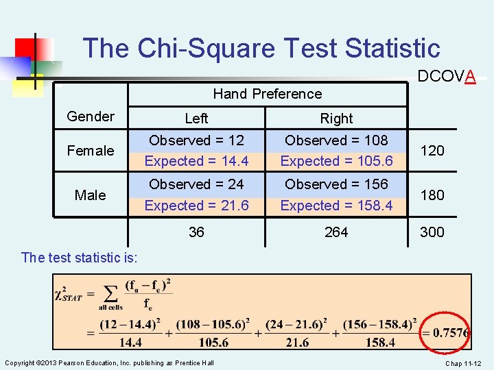 The Chi-Square Test Statistic DCOVA Hand Preference Gender Left Right Female Observed = 12