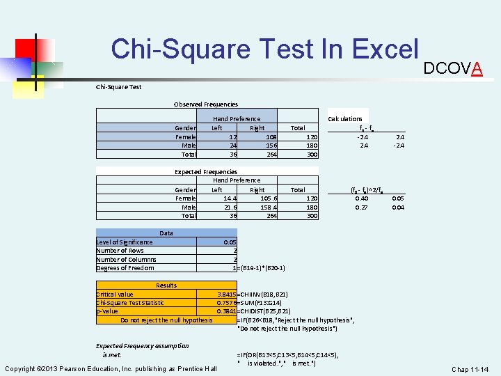 Chi-Square Test In Excel DCOVA Chi-Square Test Observed Frequencies Gender Female Male Total Hand