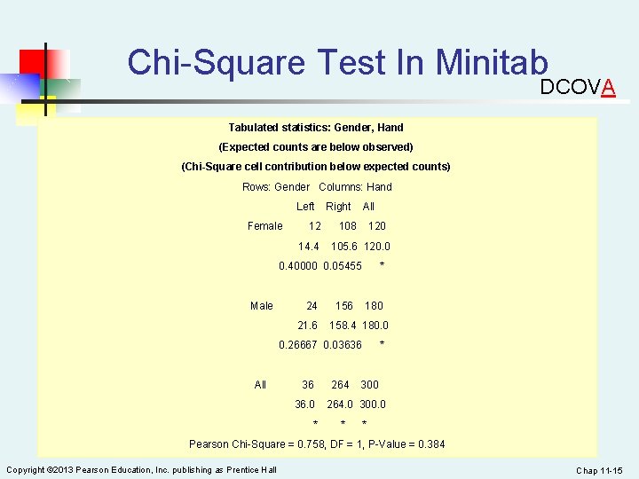 Chi-Square Test In Minitab DCOVA Tabulated statistics: Gender, Hand (Expected counts are below observed)