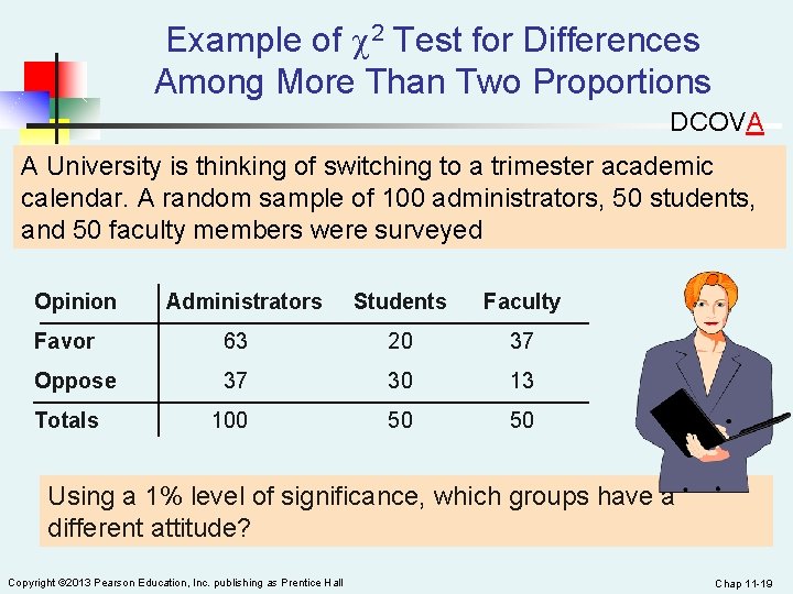 Example of 2 Test for Differences Among More Than Two Proportions DCOVA A University