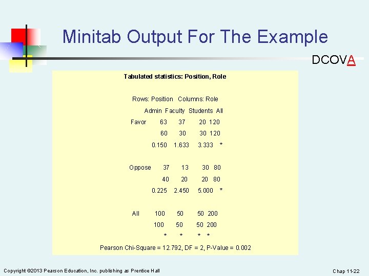 Minitab Output For The Example DCOVA Tabulated statistics: Position, Role Rows: Position Columns: Role