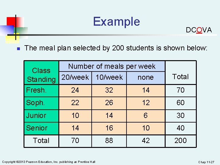 Example n DCOVA The meal plan selected by 200 students is shown below: Number