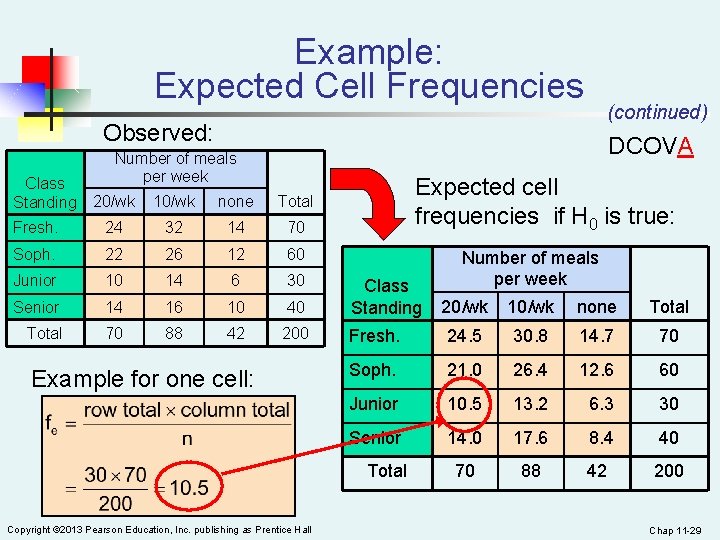 Example: Expected Cell Frequencies (continued) Observed: Class Standing DCOVA Number of meals per week