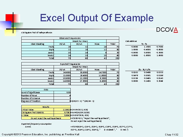 Excel Output Of Example DCOVA Chi-Square Test of Independence Fresh. Soph. Junior Senior Total