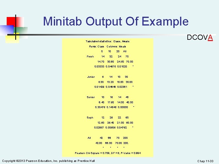 Minitab Output Of Example DCOVA Tabulated statistics: Class, Meals Rows: Class Columns: Meals 0