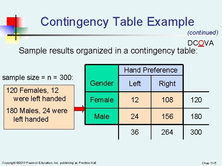 Contingency Table Example (continued) DCOVA Sample results organized in a contingency table: sample size