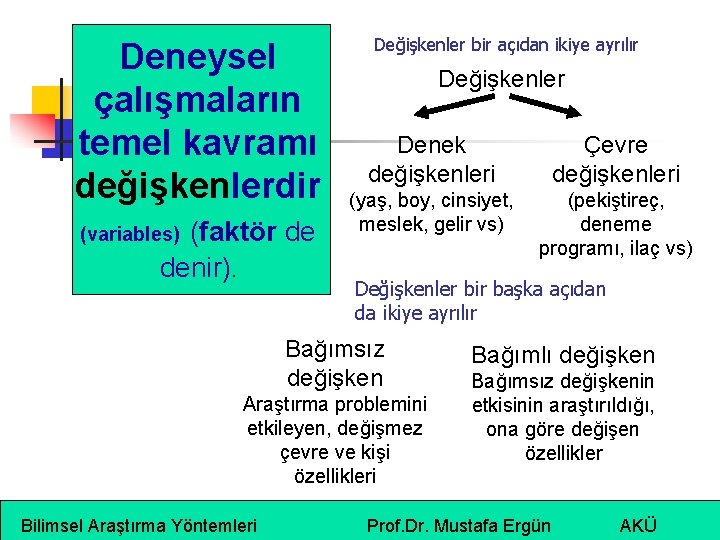 Deneysel çalışmaların temel kavramı değişkenlerdir (faktör de denir). (variables) Değişkenler bir açıdan ikiye ayrılır