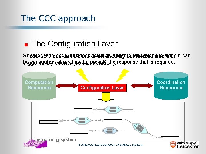 The CCC approach The Configuration Layer Services that model activities andbythrough which users the