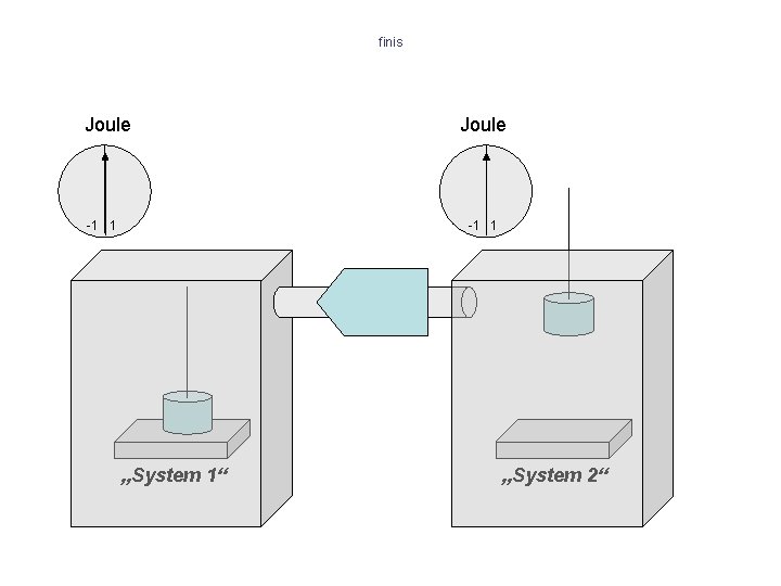 finis Joule -1 1 „System 1“ „System 2“ 