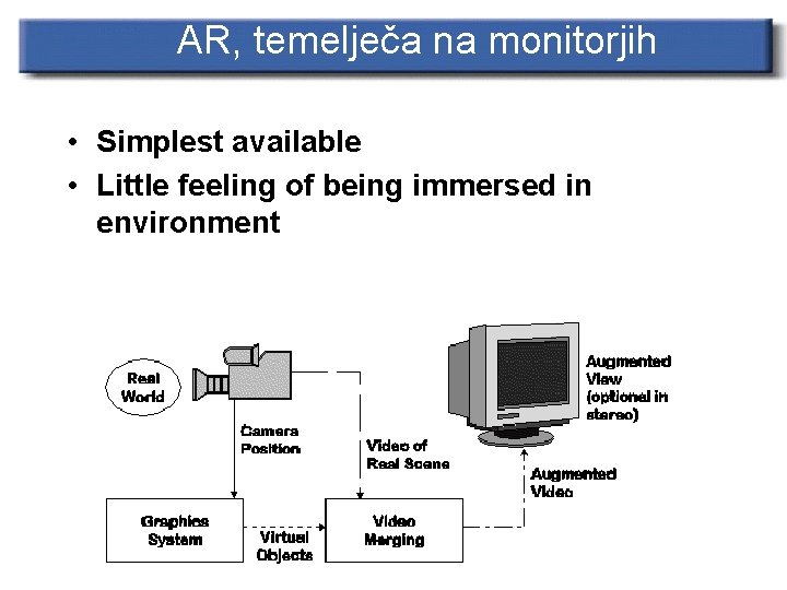 AR, temelječa na monitorjih • Simplest available • Little feeling of being immersed in