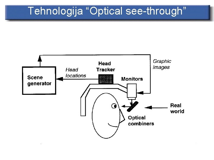 Tehnologija “Optical see-through” 