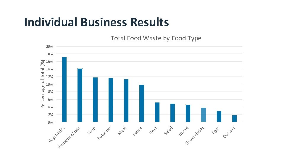 er t ss De gs Eg e bl ea d oi da av Un