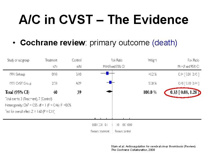 A/C in CVST – The Evidence • Cochrane review: primary outcome (death) Stam et
