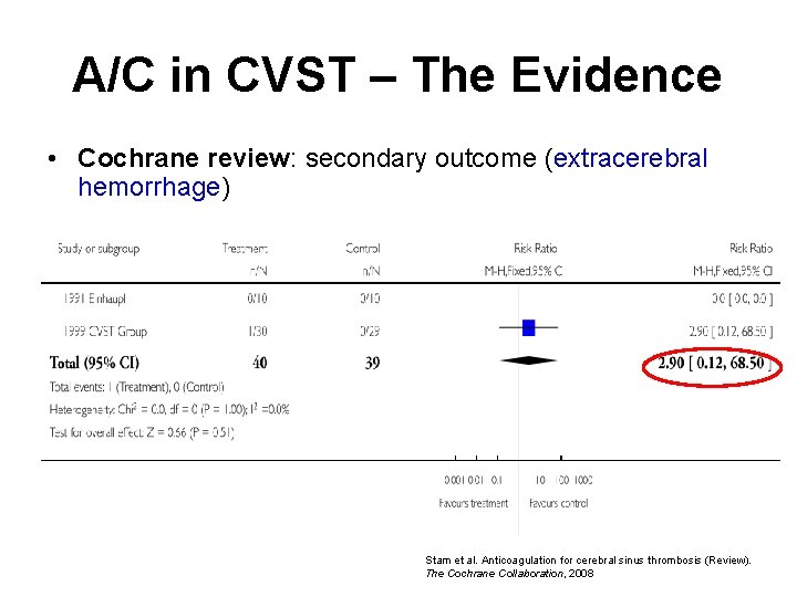 A/C in CVST – The Evidence • Cochrane review: secondary outcome (extracerebral hemorrhage) Stam