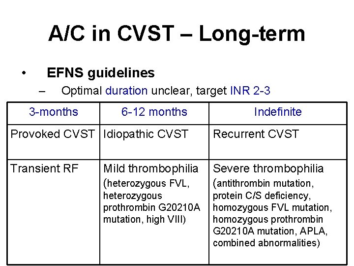 A/C in CVST – Long-term • EFNS guidelines – Optimal duration unclear, target INR