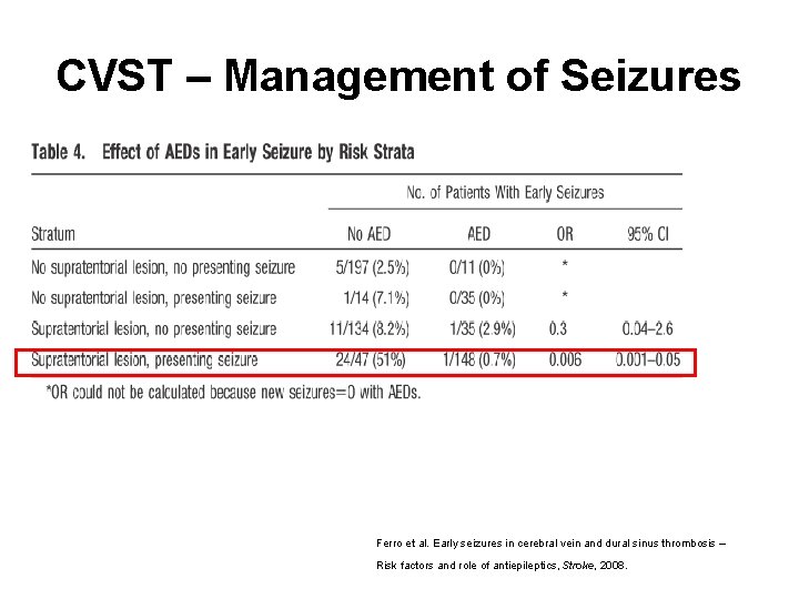 CVST – Management of Seizures Ferro et al. Early seizures in cerebral vein and