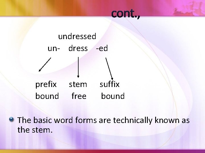 cont. , undressed un- dress -ed prefix bound stem free suffix bound The basic