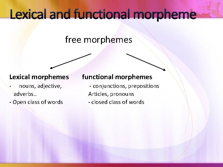 Lexical and functional morpheme free morphemes Lexical morphemes - nouns, adjective, adverbs. . -