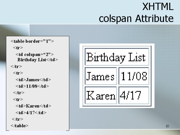 XHTML colspan Attribute <table border="1"> <tr> <td colspan=“ 2”> Birthday List</td> </tr> <td>James</td> <td>11/08</td>