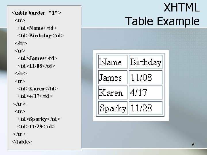 <table border="1"> <tr> <td>Name</td> <td>Birthday</td> </tr> <td>James</td> <td>11/08</td> </tr> <td>Karen</td> <td>4/17</td> </tr> <td>Sparky</td> <td>11/28</td>