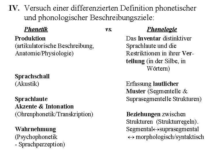 IV. Versuch einer differenzierten Definition phonetischer und phonologischer Beschreibungsziele: Phonetik Produktion (artikulatorische Beschreibung, Anatomie/Physiologie)