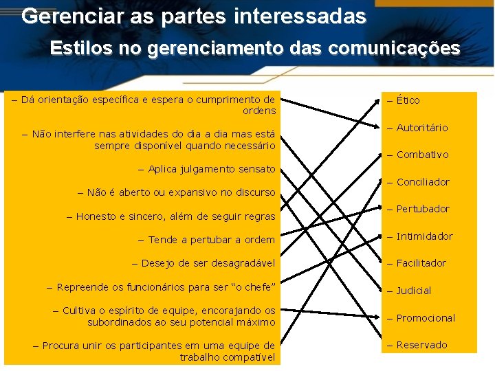 Gerenciar as partes interessadas Estilos no gerenciamento das comunicações – Dá orientação específica e