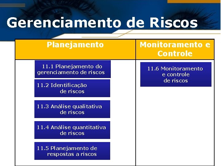 Gerenciamento de Riscos Planejamento 11. 1 Planejamento do gerenciamento de riscos 11. 2 Identificação