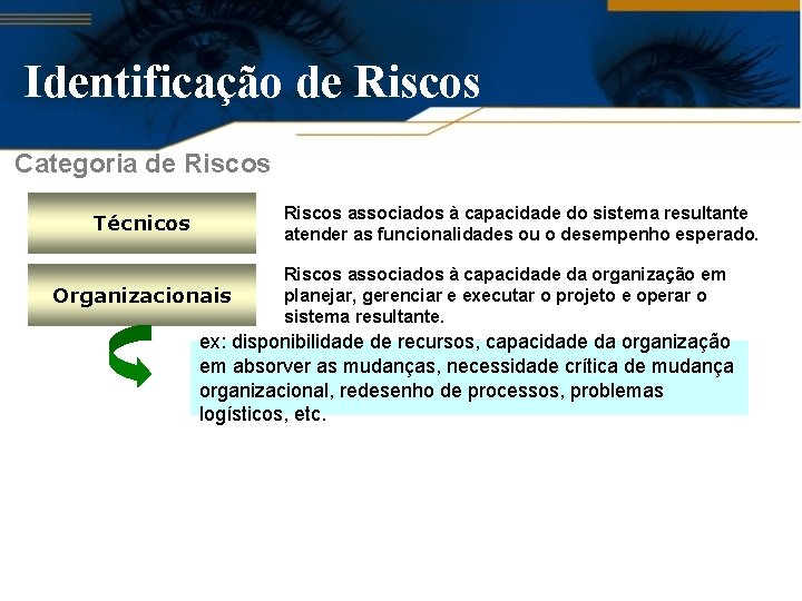 Identificação de Riscos Categoria de Riscos associados à capacidade do sistema resultante atender as