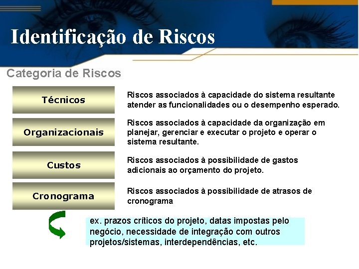 Identificação de Riscos Categoria de Riscos associados à capacidade do sistema resultante atender as