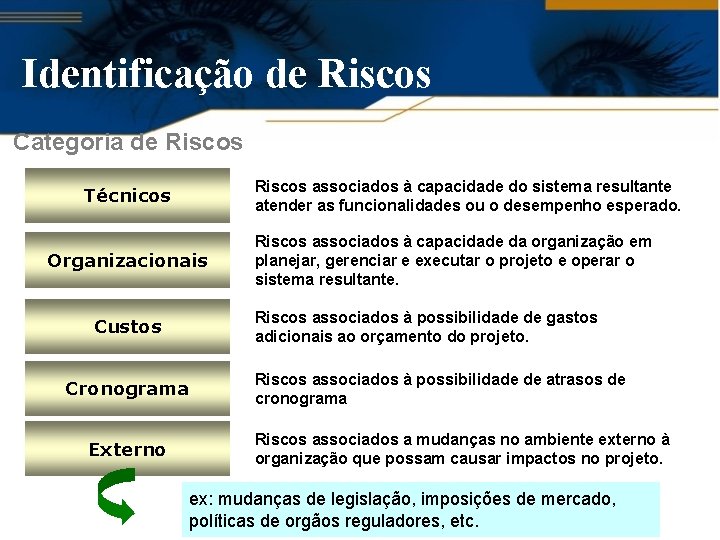 Identificação de Riscos Categoria de Riscos associados à capacidade do sistema resultante atender as