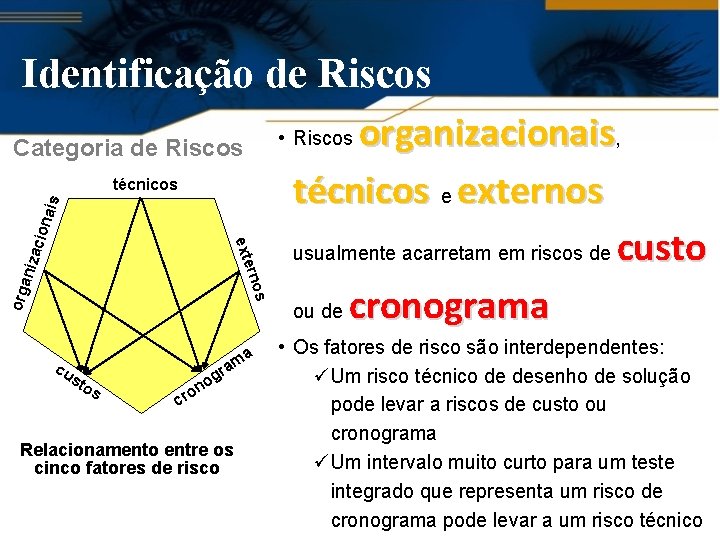 Identificação de Riscos Categoria de Riscos • Riscos organizacionais, técnicos e externos usualmente acarretam