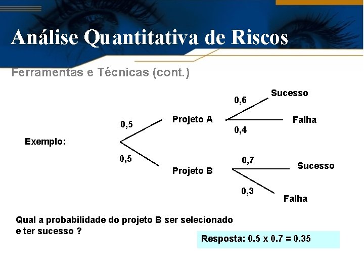 Análise Quantitativa de Riscos Ferramentas e Técnicas (cont. ) 0, 6 0, 5 Projeto