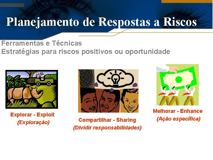 Planejamento de Respostas a Riscos Ferramentas e Técnicas Estratégias para riscos positivos ou oportunidade