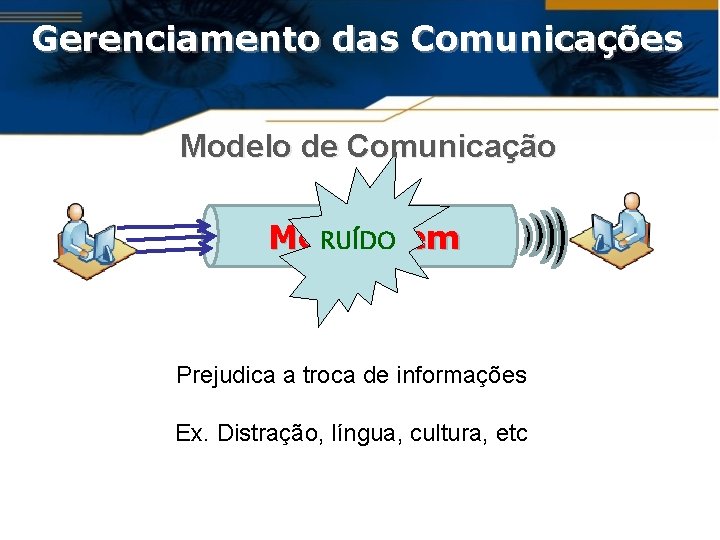 Gerenciamento das Comunicações Modelo de Comunicação Mensagem RUÍDO Prejudica a troca de informações Ex.