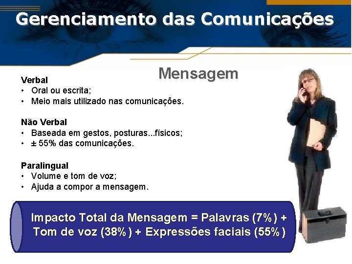 Gerenciamento das Comunicações Mensagem Verbal • Oral ou escrita; • Meio mais utilizado nas