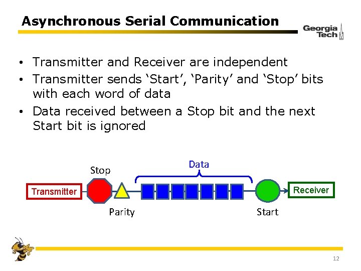 Asynchronous Serial Communication • Transmitter and Receiver are independent • Transmitter sends ‘Start’, ‘Parity’