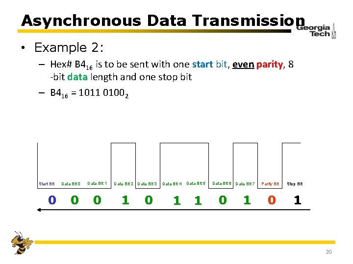 Asynchronous Data Transmission • Example 2: – Hex# B 416 is to be sent