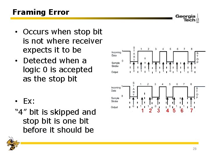 Framing Error • Occurs when stop bit is not where receiver expects it to