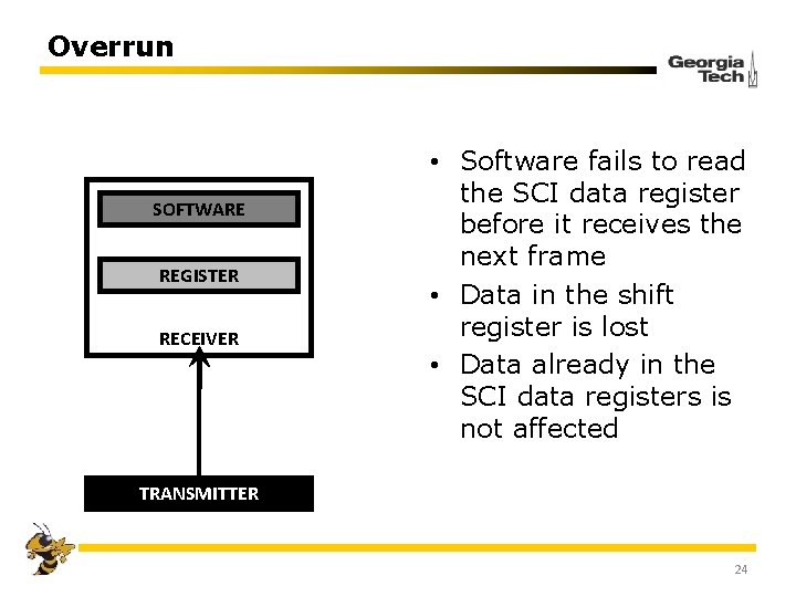 Overrun SOFTWARE REGISTER RECEIVER • Software fails to read the SCI data register before