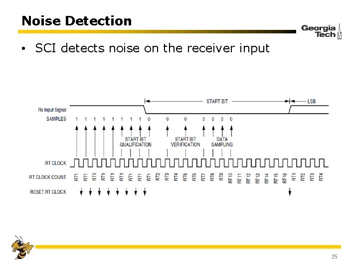 Noise Detection • SCI detects noise on the receiver input 25 